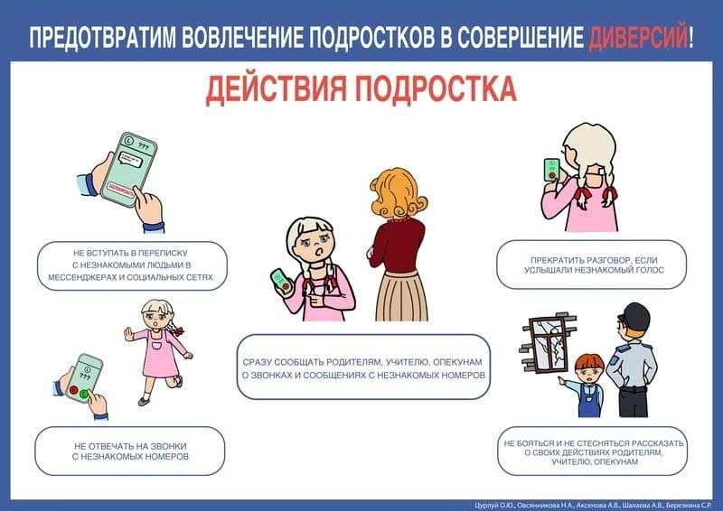 Изображения.
